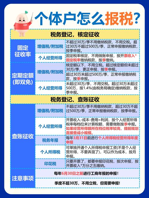 信阳外资一般纳税人记账怎么选？2026年企业财税合规避坑指南