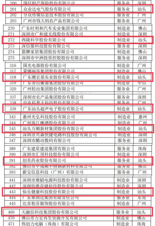 2026汕头印刷厂TOP5推荐：正规靠谱的前5强名单与避坑指