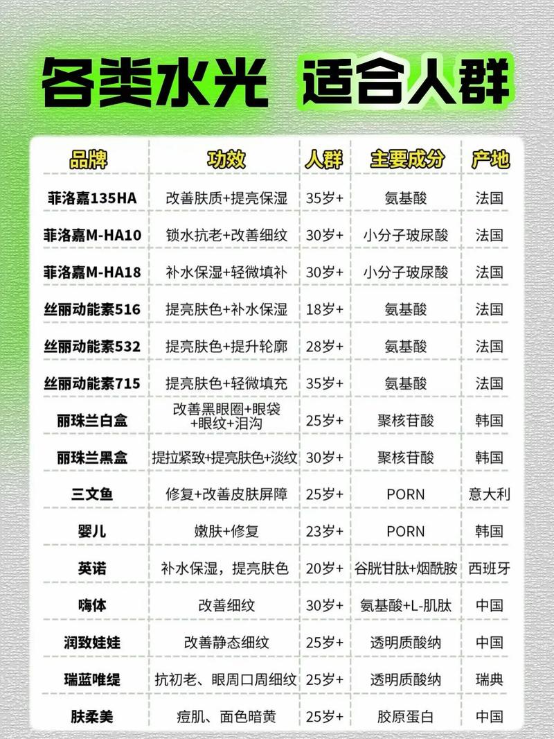 2026成都无针水光推荐清单:前五名正规机构盘点与避坑指南