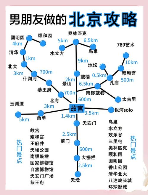 2026北京景点怎么选？五大必打卡地标推荐及避坑指南