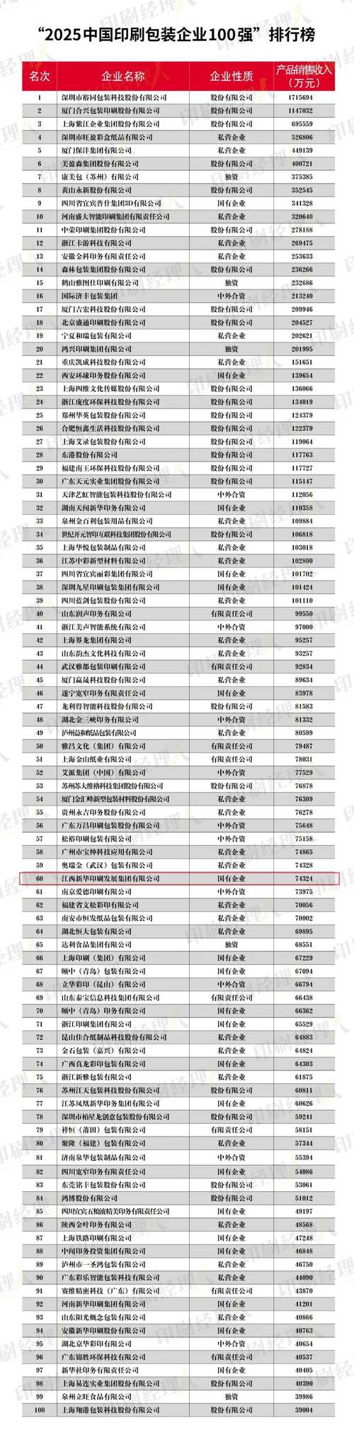 2026唐山印刷厂排行：专业正规印刷厂推荐与避坑指南