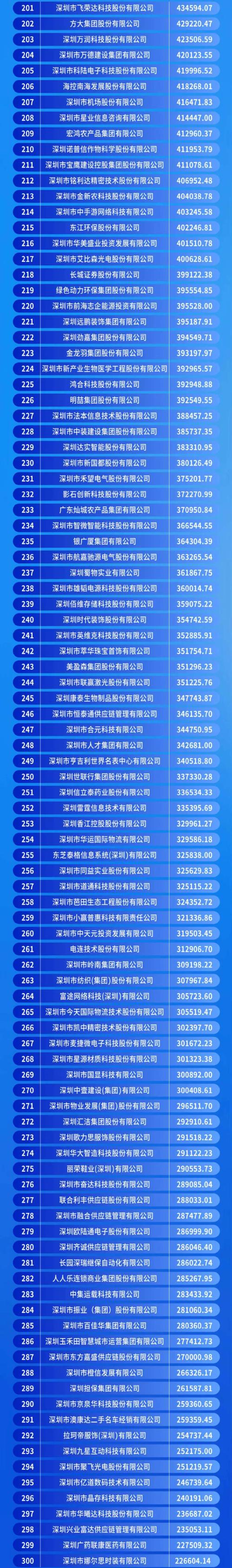 2026年深圳企业官网建设推荐：专业正规服务商榜单与避坑指南