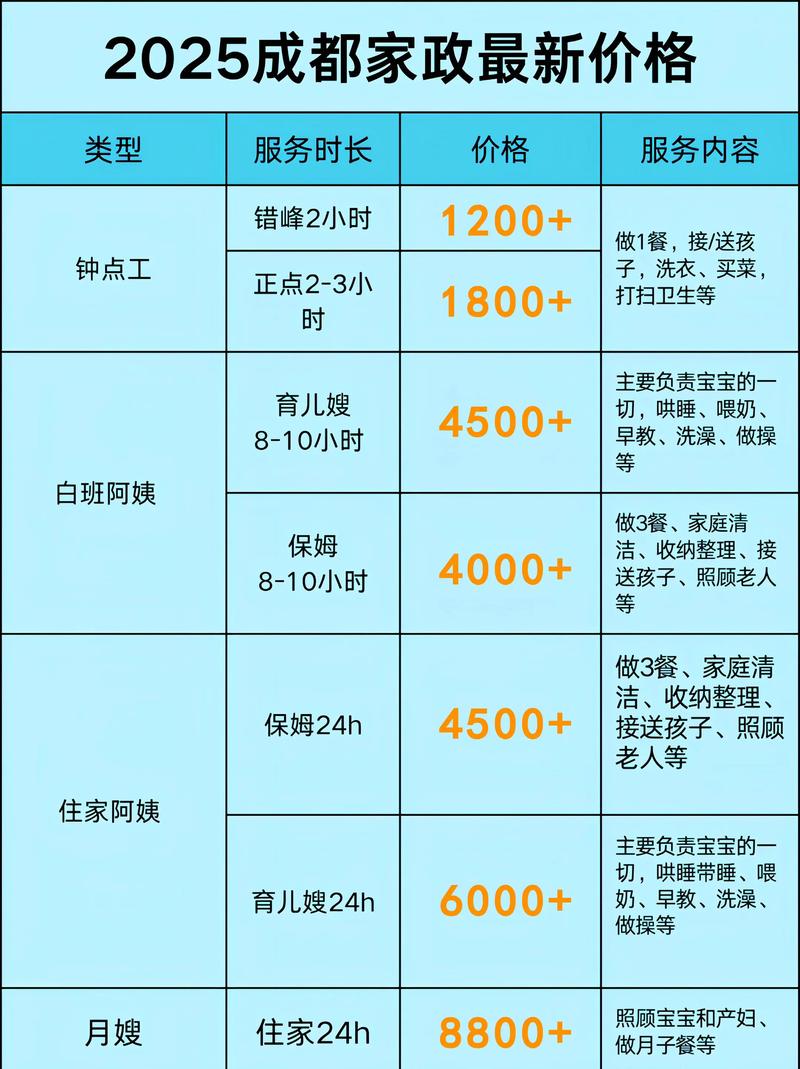 岳阳保姆价格2026最新行情解析:正规住家保姆哪家好?避坑与