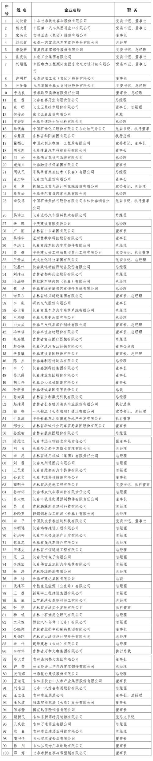 2026长春企业官网TOP3推荐：专业正规建站公司与避坑指南