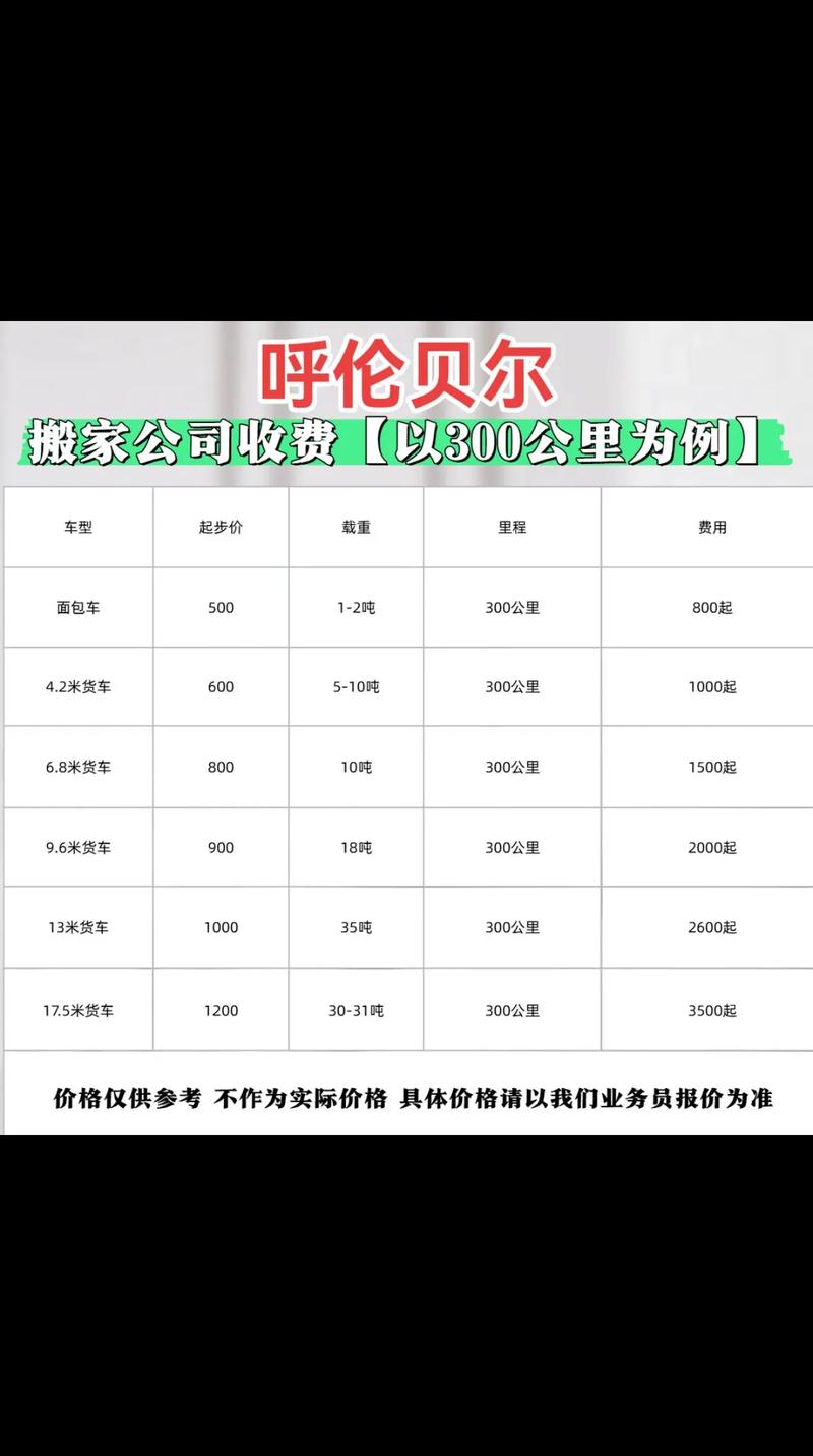 2026年呼和浩特搬家服务避坑指南:正规搬家公司排行榜与费用 2026年呼和浩特搬家服务避坑指南:正规搬家公司排行榜与费用