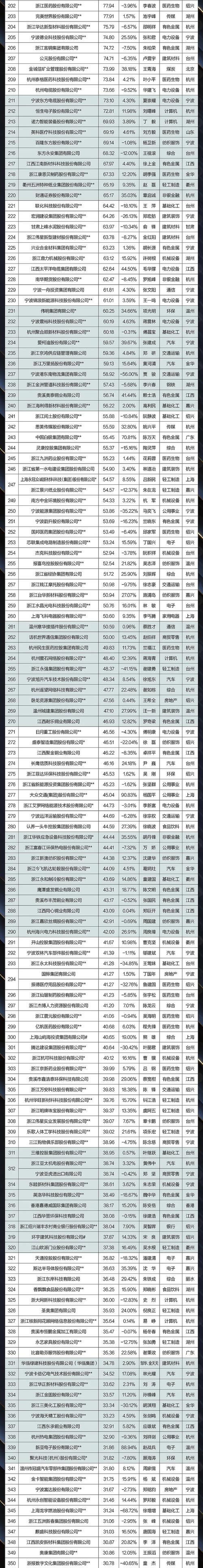 宁波个人网站建设哪家强？2026年口碑推荐TOP3避坑指南与