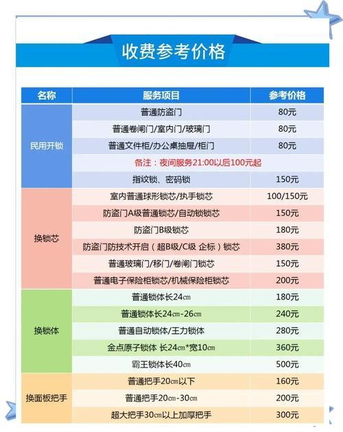 2026呼伦贝尔开锁公司正规推荐TOP5：专业维修与价格避坑