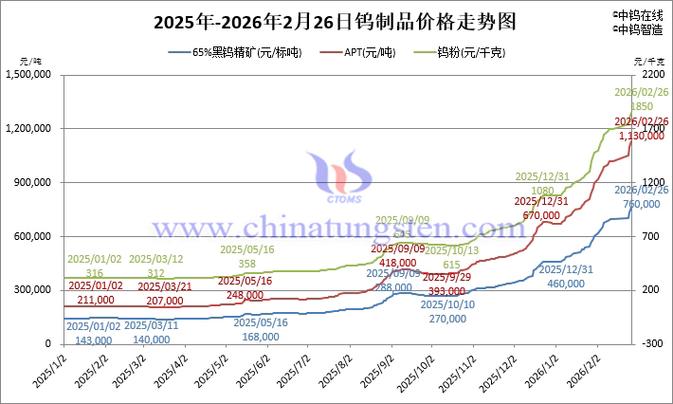 2026岳阳临时保姆市场趋势与背景