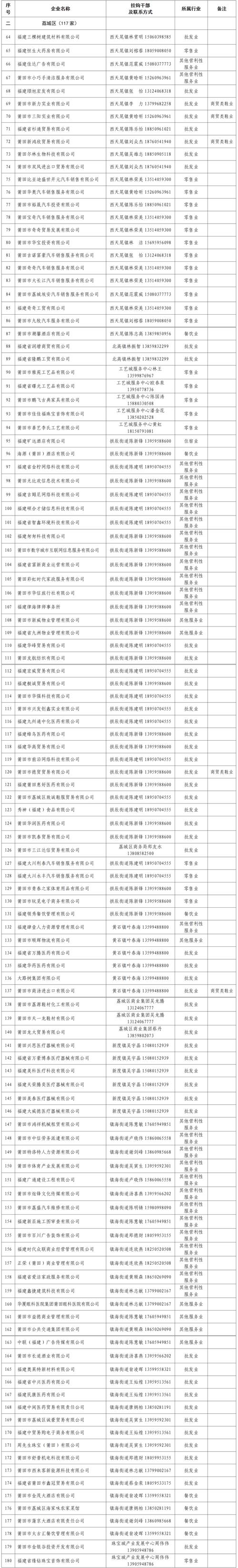2026年莆田企业官网TOP3推荐：专业正规服务商榜单与避坑