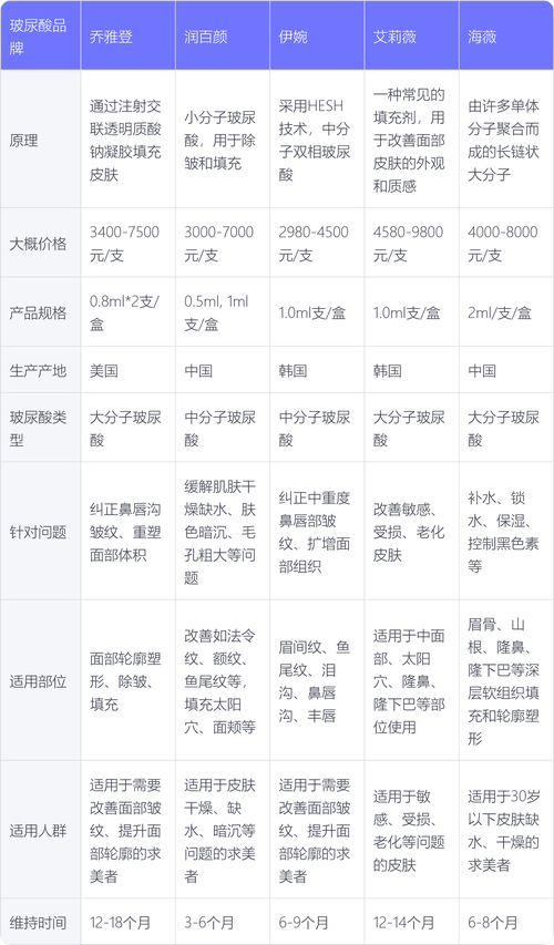 2026安阳玻尿酸填充正规医院排行榜：价格、推荐清单与避坑指