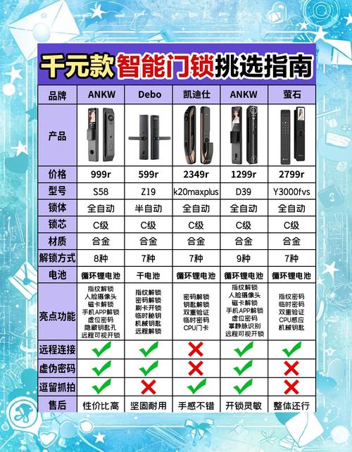 太原修锁公司十强榜单发布：2026年专业正规锁匠价格与口碑推