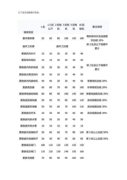 岳阳空调维修价格及服务网点推荐指南(2026版) 岳阳空调维修价格及服务网点推荐指南(2026版)
