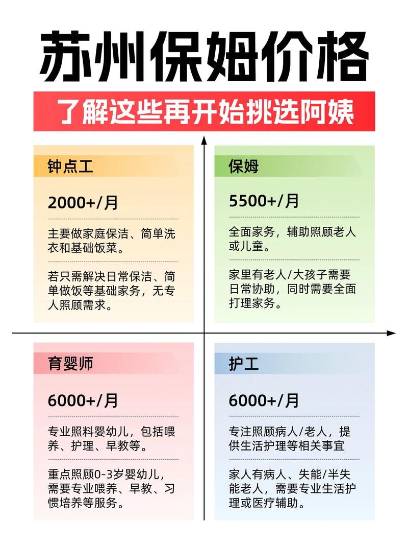 2026年苏州保姆前3强深度盘点：正规住家保姆怎么选？价格与