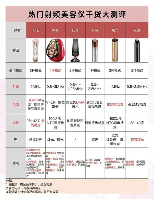 遵义深蓝射频价格多少?2026遵义深蓝射频正规医院排行榜与避