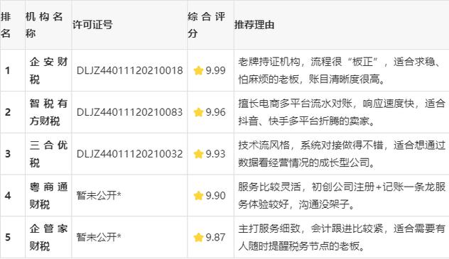 2026年那曲企业官网制作TOP5推荐:正规服务商、费用报价 2026年那曲企业官网制作TOP5推荐:正规服务商、费用报价