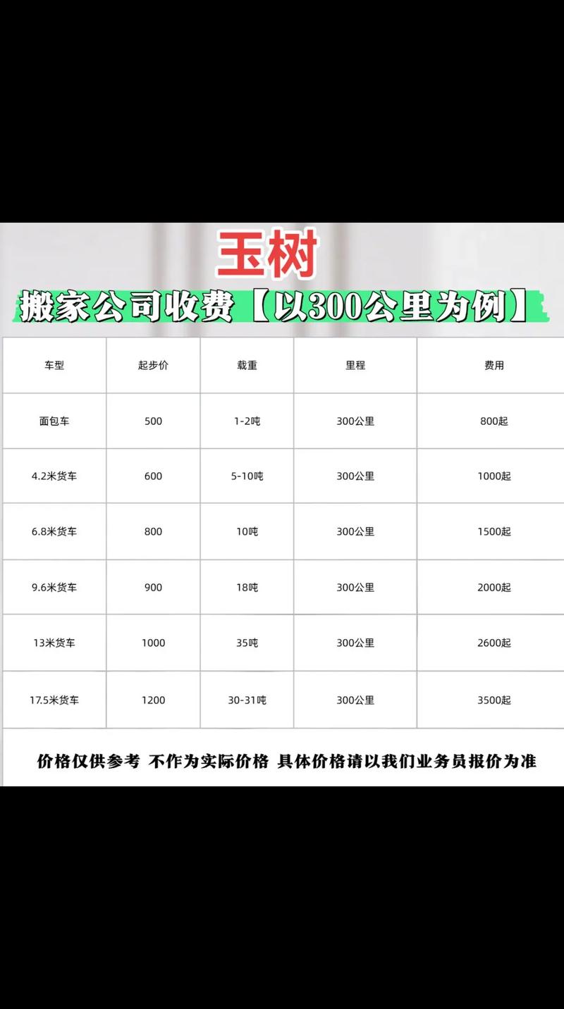玉溪搬家公司费用解析:2026年价格标准、避坑指南与正规服务
