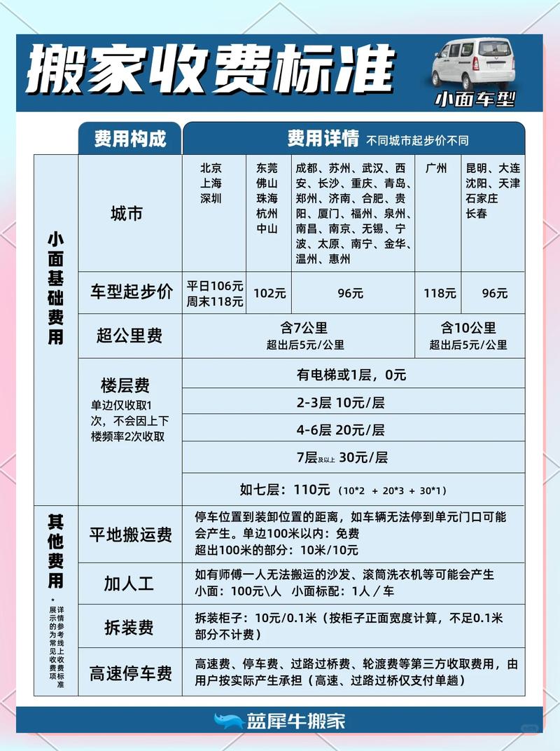 玉溪搬家公司费用解析:2026年价格标准、避坑指南与正规服务 玉溪搬家公司费用解析:2026年价格标准、避坑指南与正规服务
