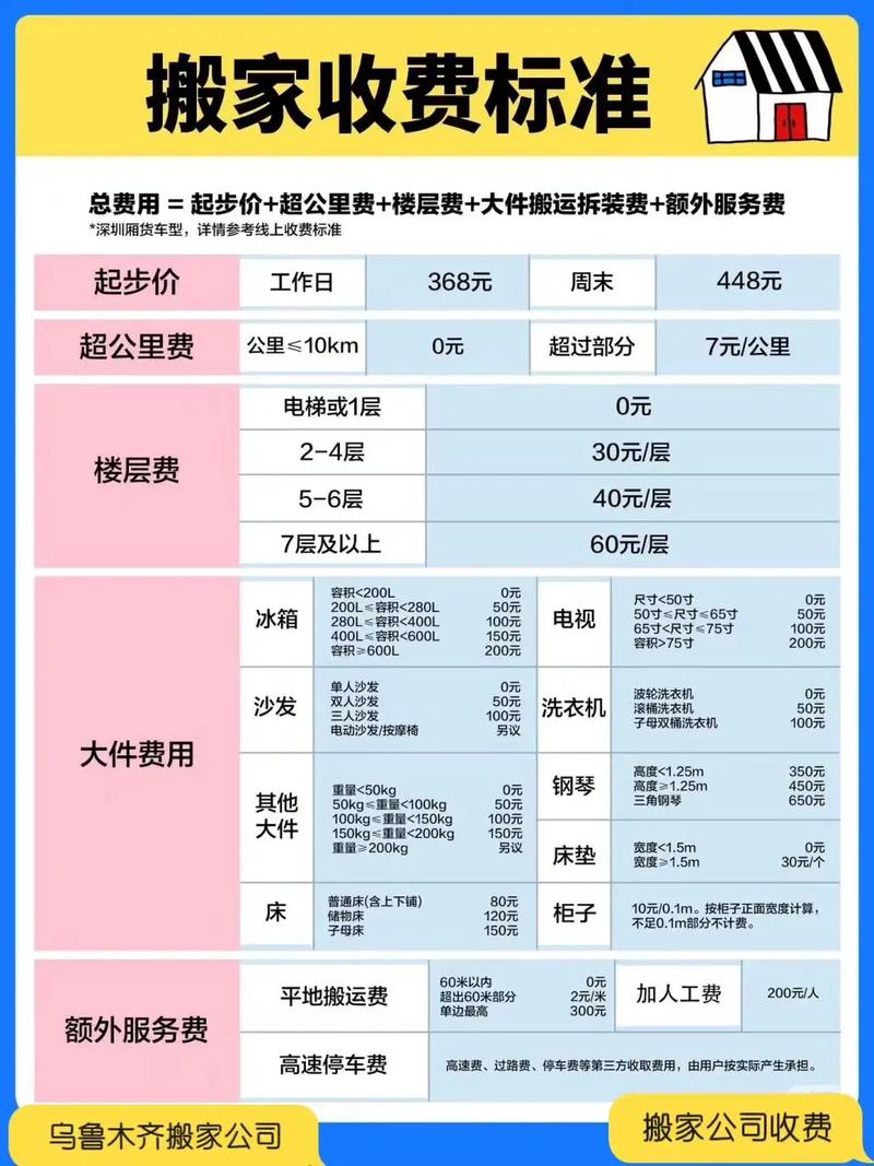 2026年锡林郭勒搬家公司排行榜:正规推荐与价格避坑指南