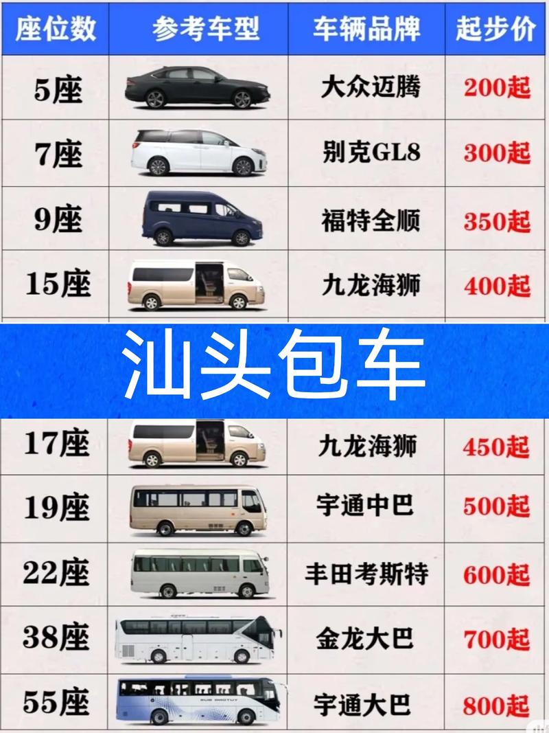 2026汕头租车公司前3强及前5名推荐：正规避坑与价格全解析