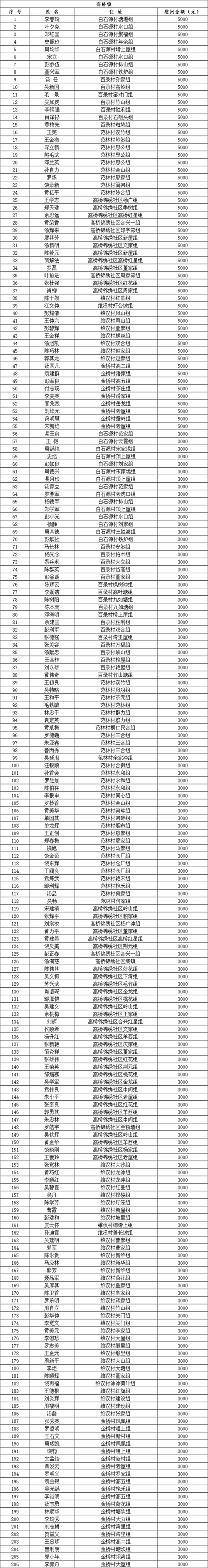 2026焦作婚姻家庭纠纷律师榜单：十大正规专业律所推荐与避坑