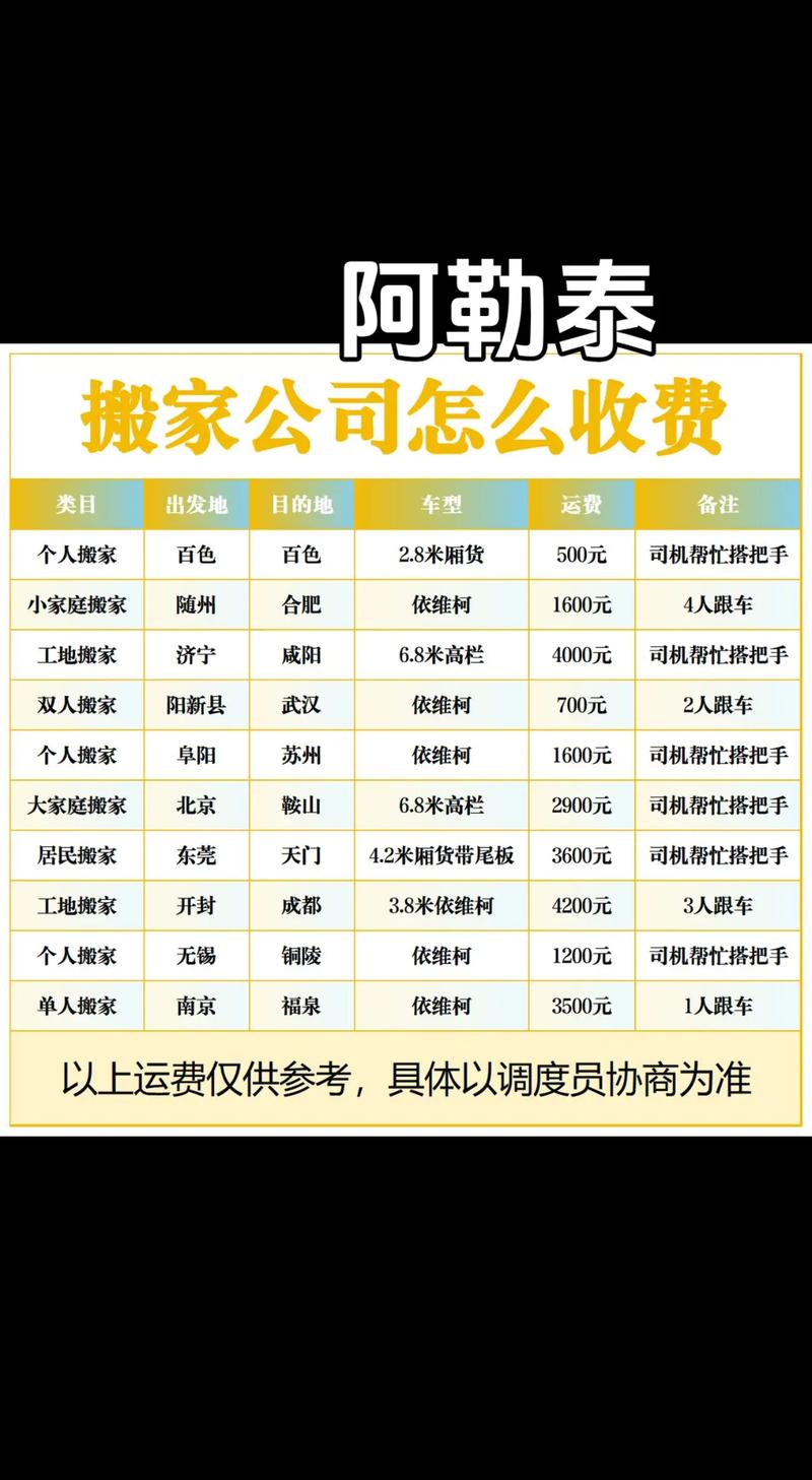 2026阿勒泰搬家公司推荐清单：正规口碑前5名盘点与费用避坑
