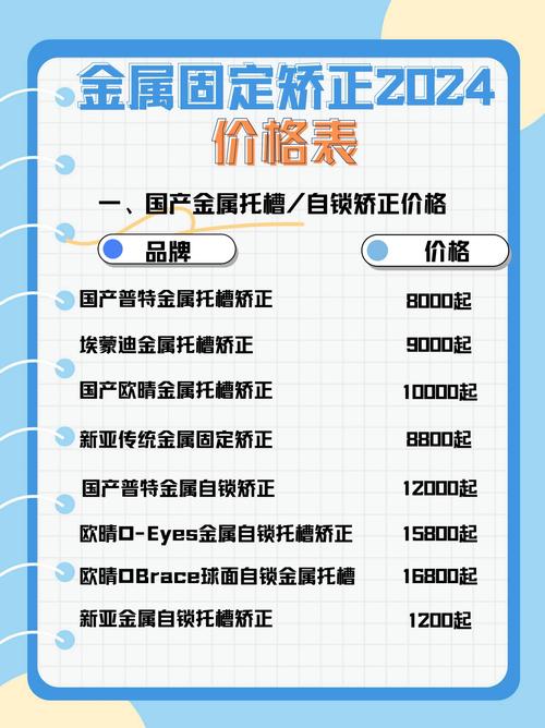 菏泽金属托槽矫正推荐清单2026:正规医院排名、价格表及避坑
