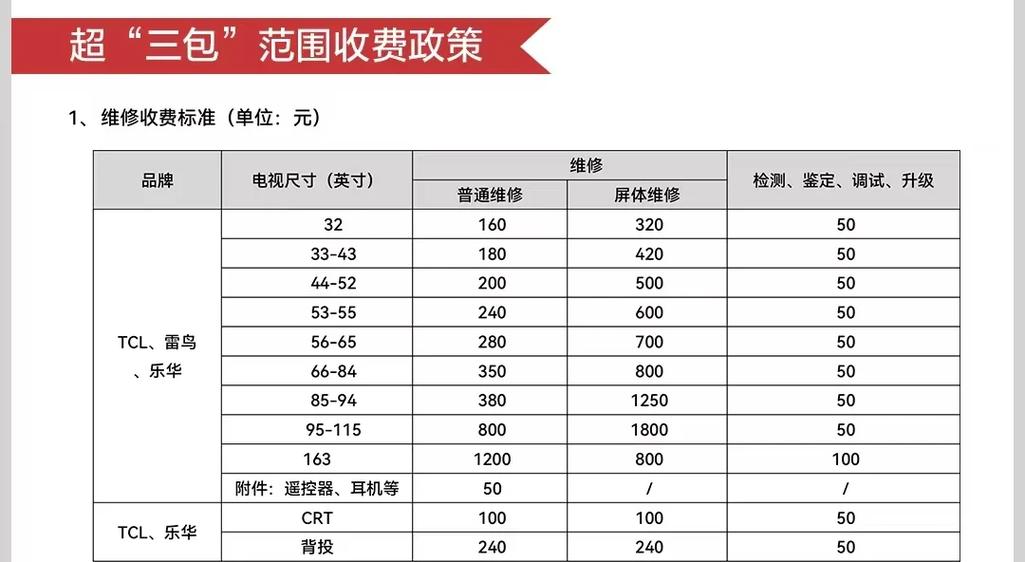 沈阳电视机维修推荐清单:2026年正规靠谱服务商TOP5盘点 沈阳电视机维修推荐清单:2026年正规靠谱服务商TOP5盘点