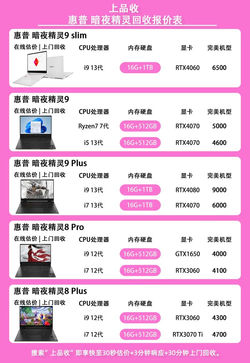 2026晋城电脑维修价格透明度分析:笔记本电脑上门维修多少钱 2026晋城电脑维修价格透明度分析:笔记本电脑上门维修多少钱
