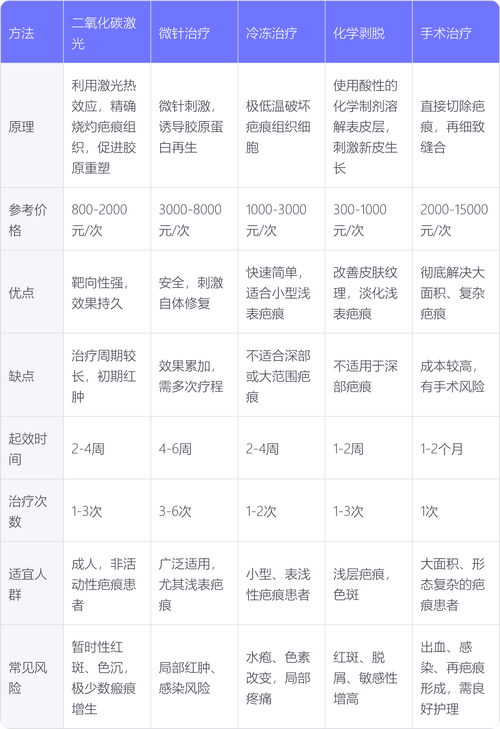 2026年文山激光祛疤价格表参考：正规医院前5名推荐与避坑指
