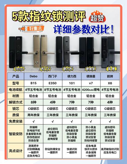 2026西安修锁公司排名TOP5：正规靠谱推荐与价格避坑指南