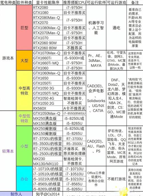 辽源笔记本电脑维修排行榜:2026年正规推荐与避坑指南