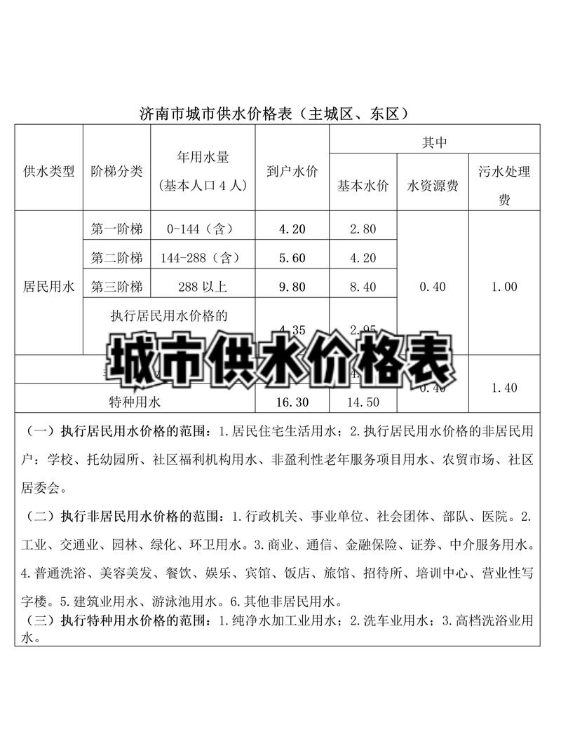 2026济宁排水管堵塞疏通价格参考:正规服务口碑盘点与避坑指