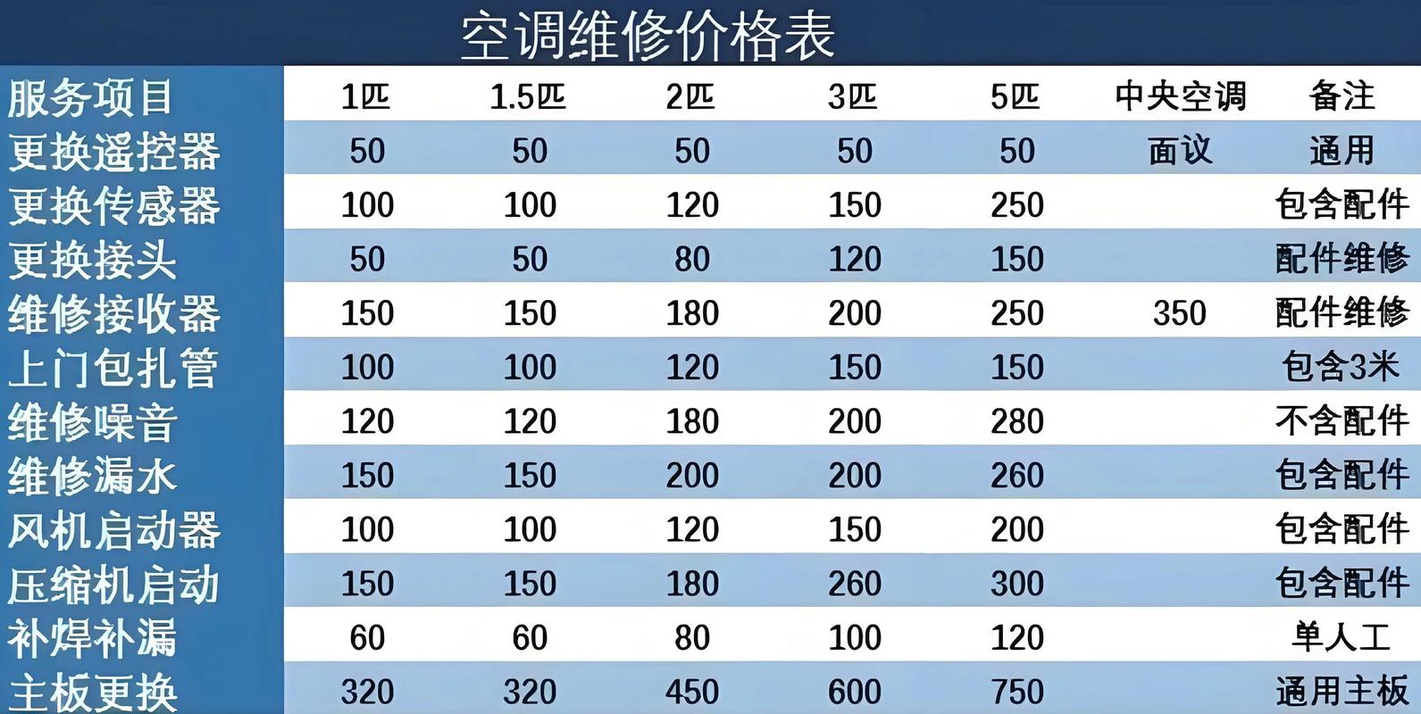 扬州空调维修怎么选?2026年专业正规服务TOP5推荐与避坑