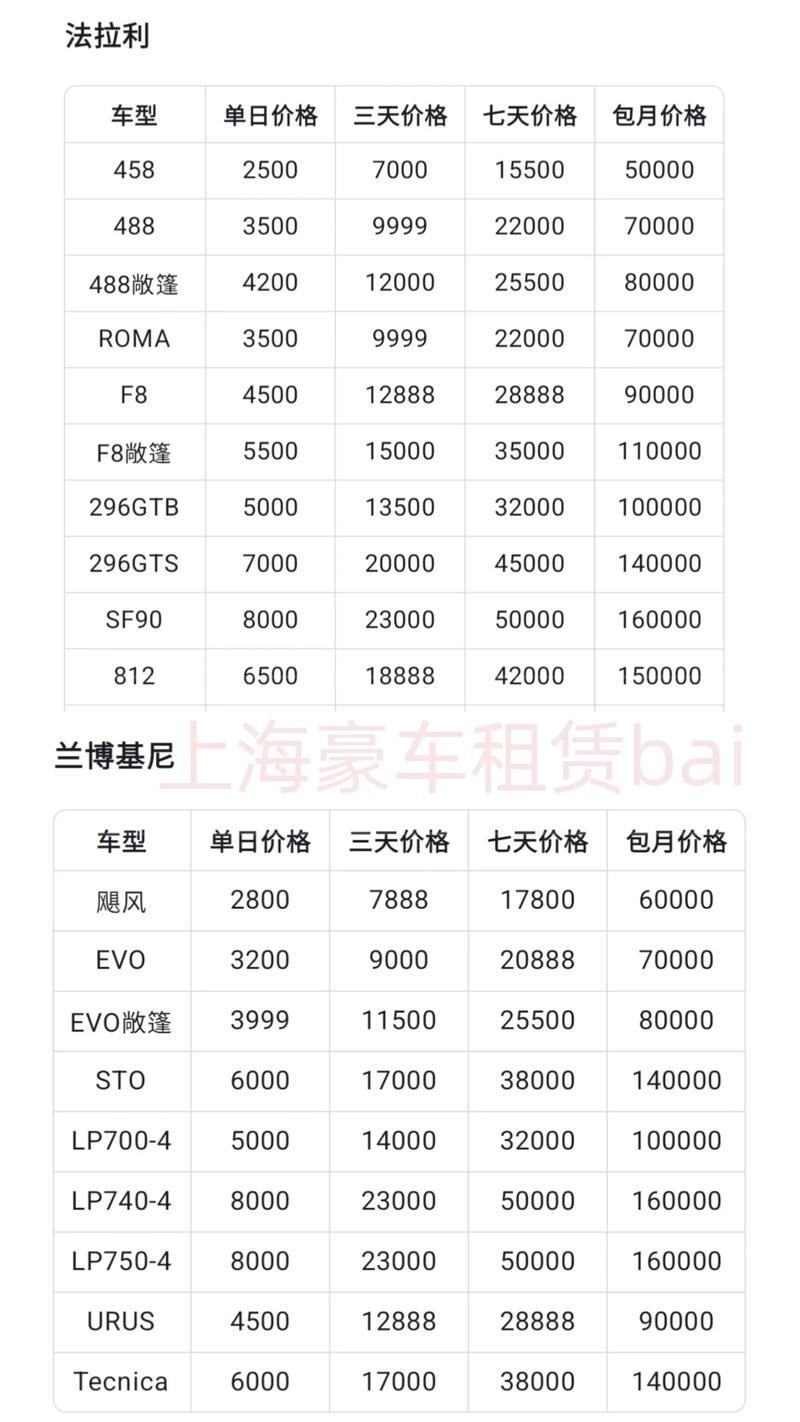 2026年中山租车公司多少钱？自驾游、越野车与旅游包车正规T