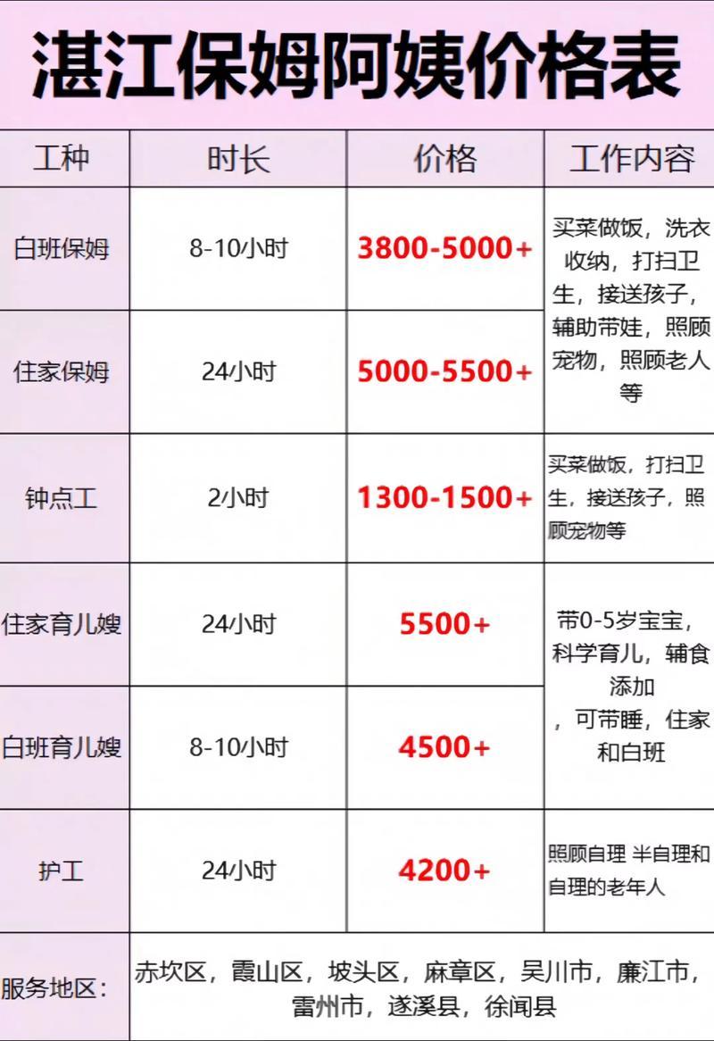 2026甘南保姆价格大揭秘:住家保姆怎么选?正规机构推荐与避