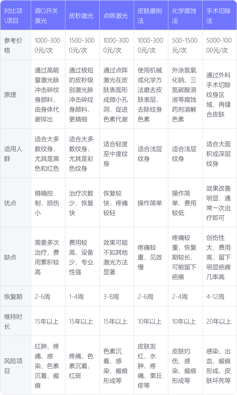 2026舟山洗纹身行业口碑榜单:正规机构价格、避坑指南与专业