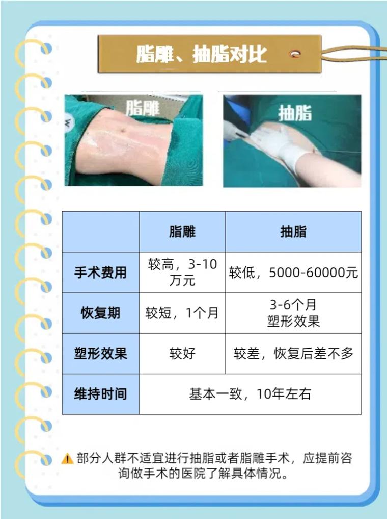 岳阳手臂吸脂口碑哪家好？2026年正规医院费用与排名前5强盘