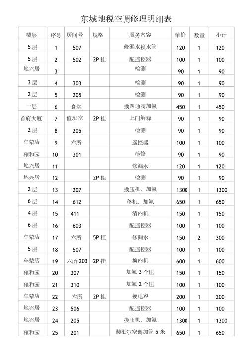 2026年南阳空调维修正规公司推荐清单：口碑排名与避坑指南