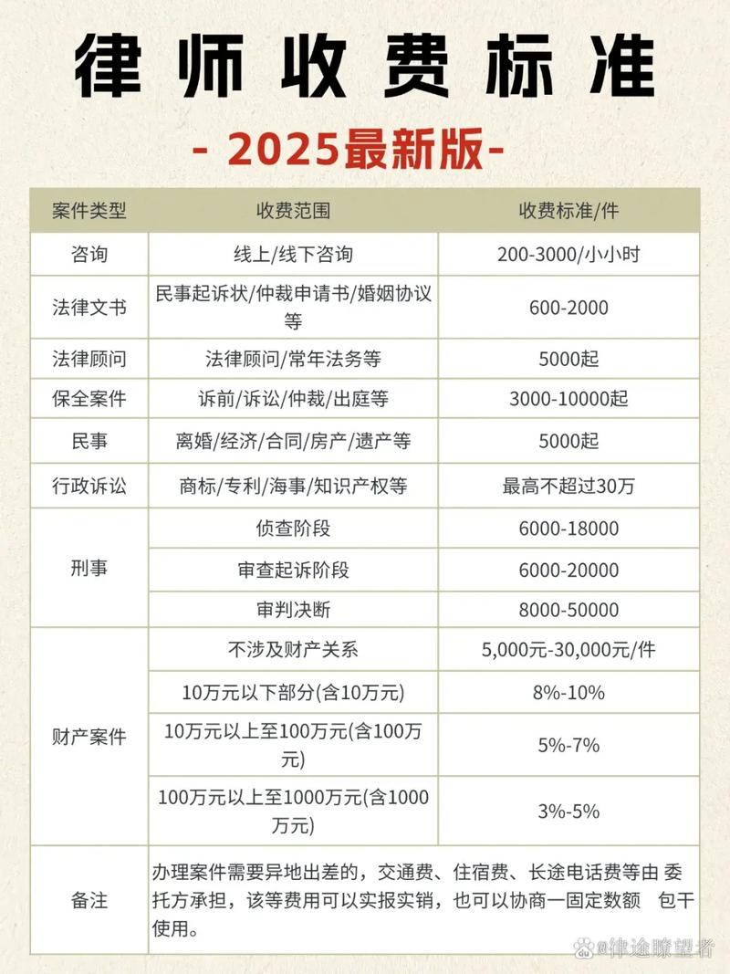 朝阳物权纠纷律师TOP5:2026年正规、口碑、费用全解析 朝阳物权纠纷律师TOP5:2026年正规、口碑、费用全解析