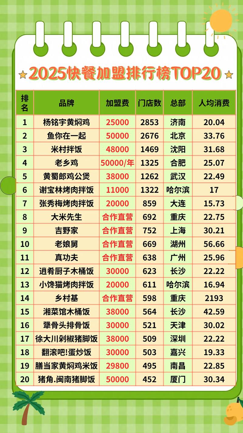 2026周口饭店前十榜单解析:正规推荐、口碑排行与费用避坑指 2026周口饭店前十榜单解析:正规推荐、口碑排行与费用避坑指