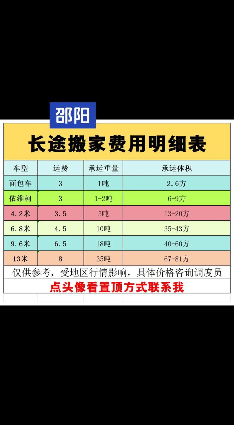 2026邵阳搬家公司哪家好?正规价格透明TOP5强推荐清单与 2026邵阳搬家公司哪家好?正规价格透明TOP5强推荐清单与