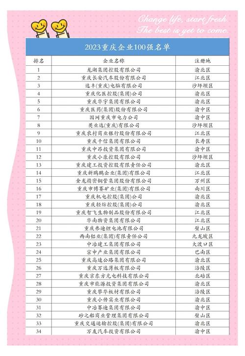 2026重庆个人网站建设服务排行榜：TOP5正规推荐与避坑全