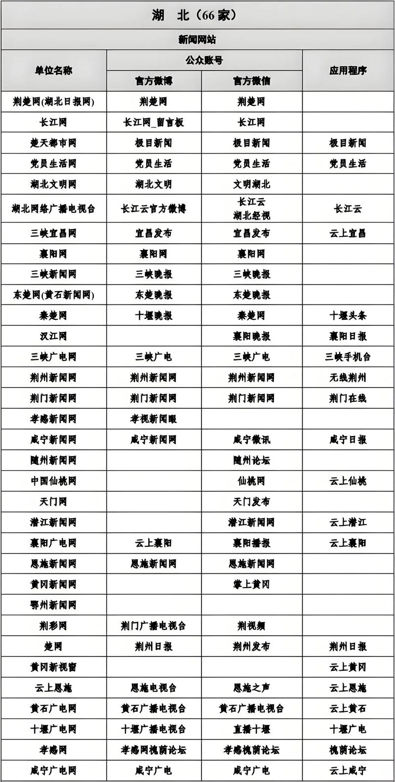 2026荆门个人网站建设TOP5榜单：正规服务商推荐与避坑指