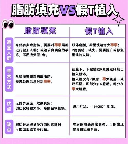 阿里自体脂肪丰胸哪家好？2026阿里面部整形正规医院推荐及费