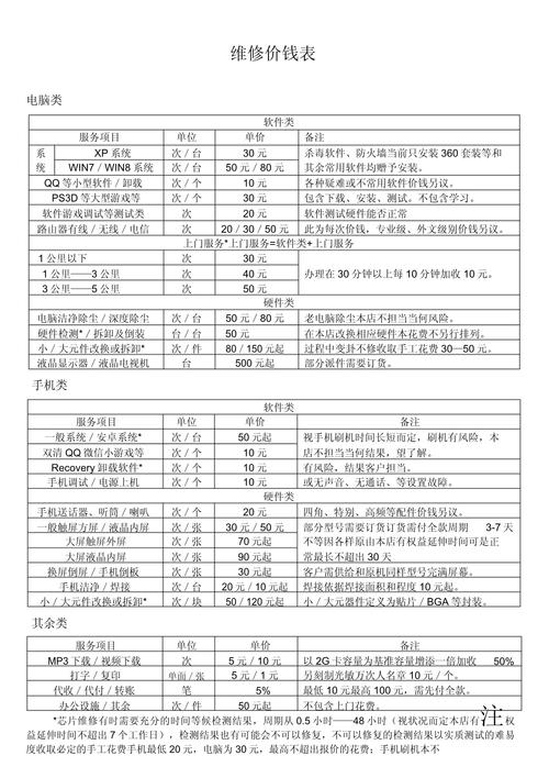 2026萍乡电脑维修多少钱？正规上门维修价格表与避坑指南