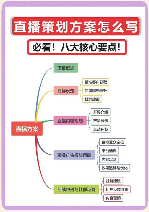 舟山直播培训课程方案供货机构TOP3盘点:2026年正规机构