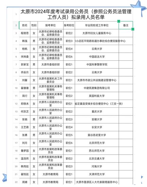 太原学历修复咨询服务榜单 2026：正规机构甄选与避坑指南