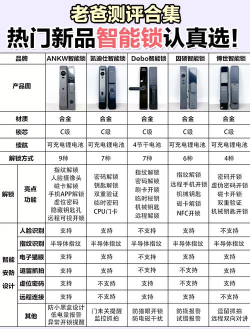 汕头本地智能锁维修服务商前三推荐:正规持证与专业口碑如何选? 汕头本地智能锁维修服务商前三推荐:正规持证与专业口碑如何选?