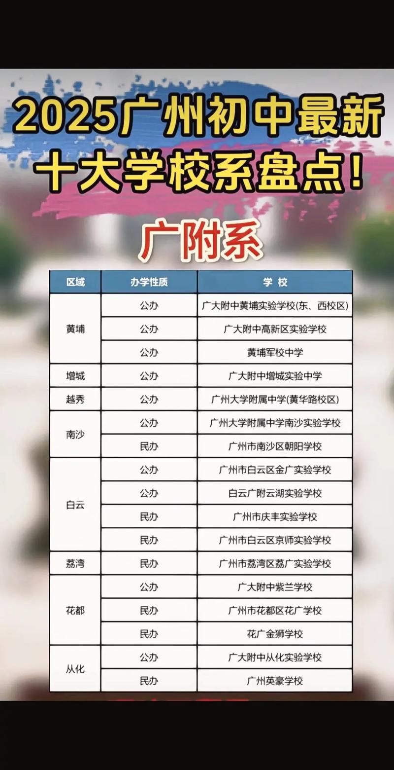 2026年广州小升初升学辅导服务推荐榜单:正规机构与避坑指南