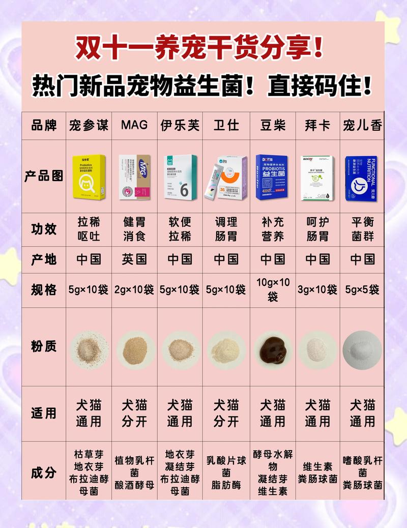 2026赣州宠物益生菌推荐：TOP5口碑品牌与选购避坑指南